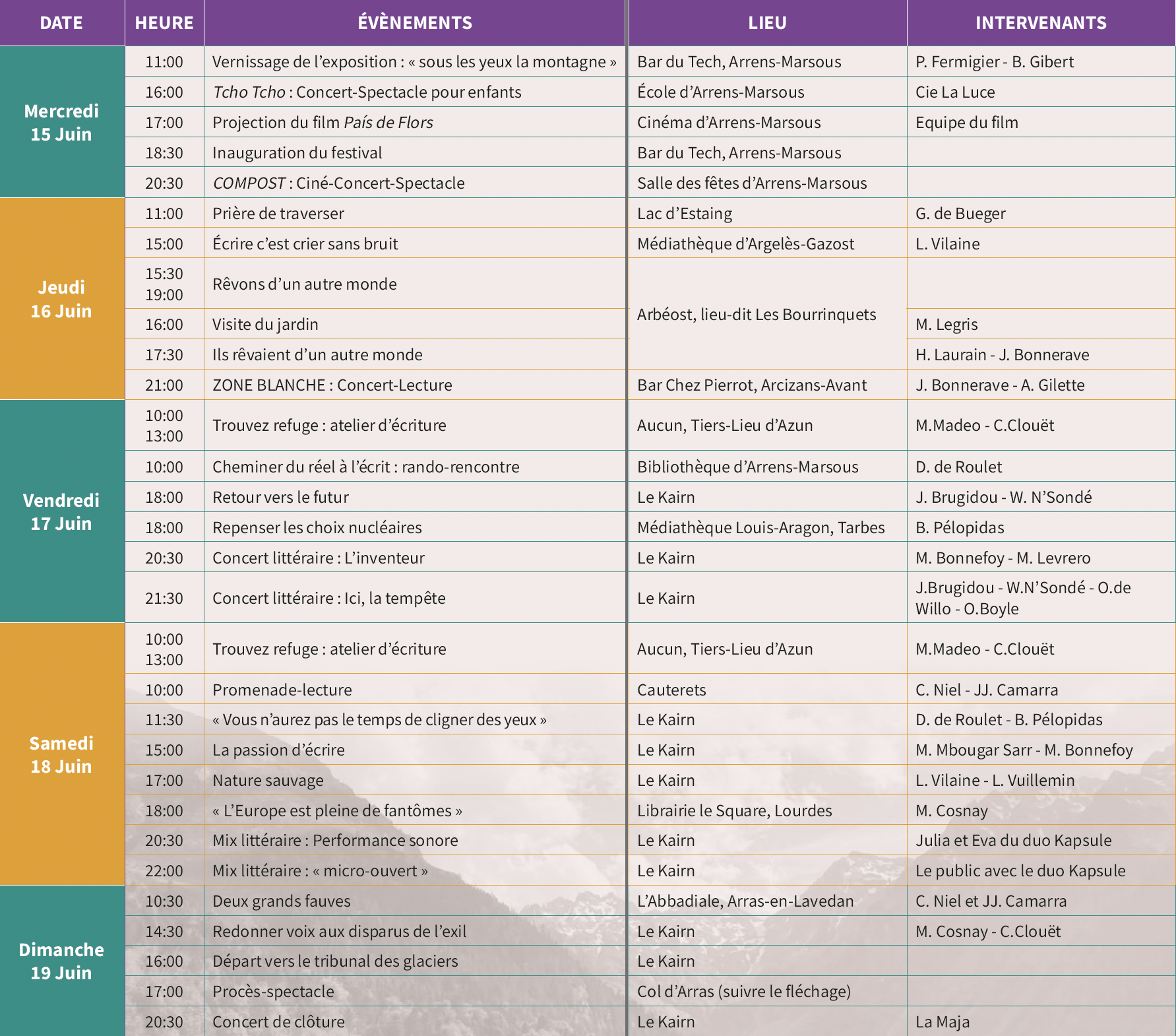 Le programme en un coup d'œil }}